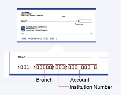 rbc bank routing number canada|RBC Routing, Transit Number and Institution Number .